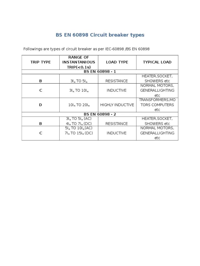 BS en 60898 Circuit Breaker Types PDF