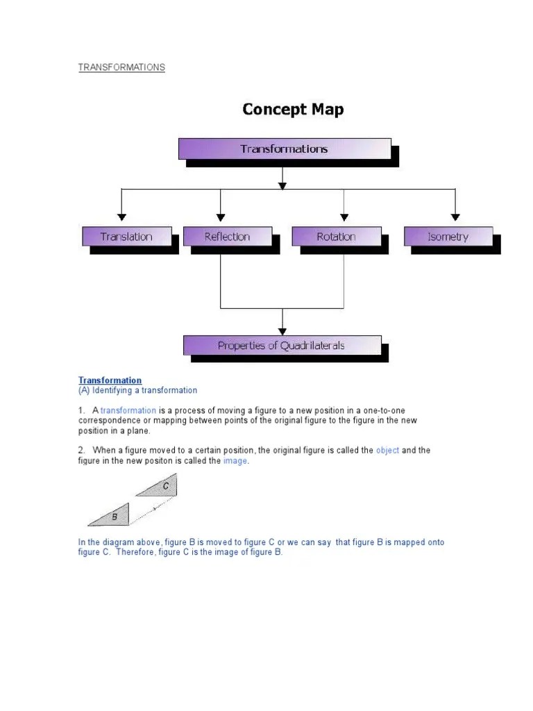 TRANSFORMATIONS form 2 Cartesian Coordinate System