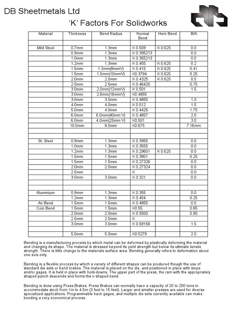 K Factors Bending Information Sheet Metal Industries