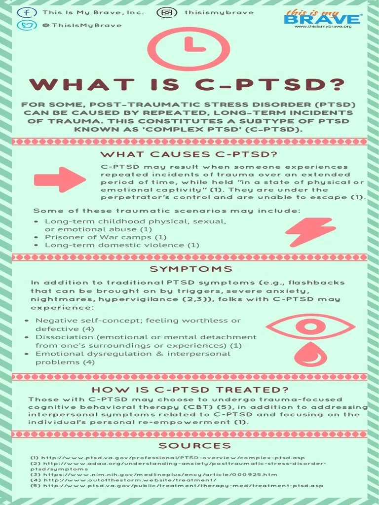 CPTSD Infographic