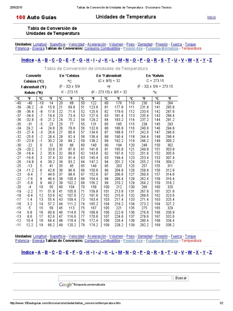 Tablas de Conversión de Unidades de Temperatura Diccionario Técnico.pdf