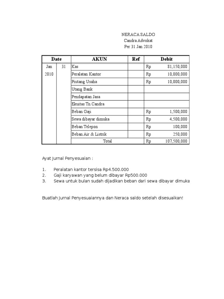 Contoh Soal Neraca Saldo Setelah Penyesuaian Contoh Soal