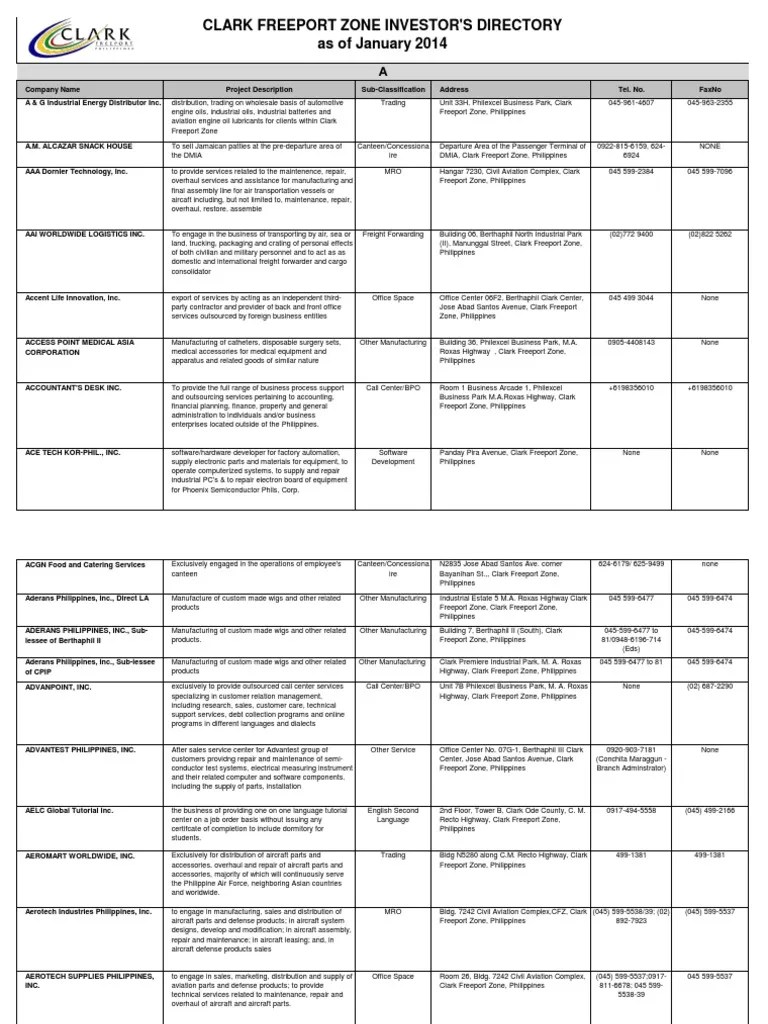 Investor's Directory CLARK FREEPORT ZONE PDF Philippines Retail