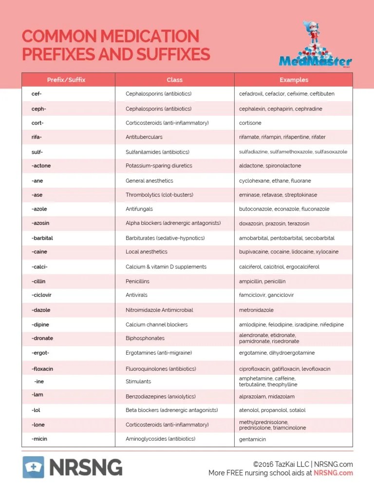 Common Medication Prefixes and Suffixes Drugs Organic Compounds