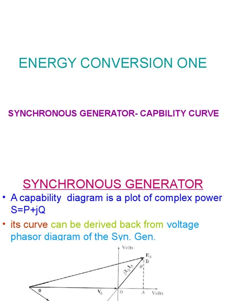 Energy Conversion Electric Generator Ac Power