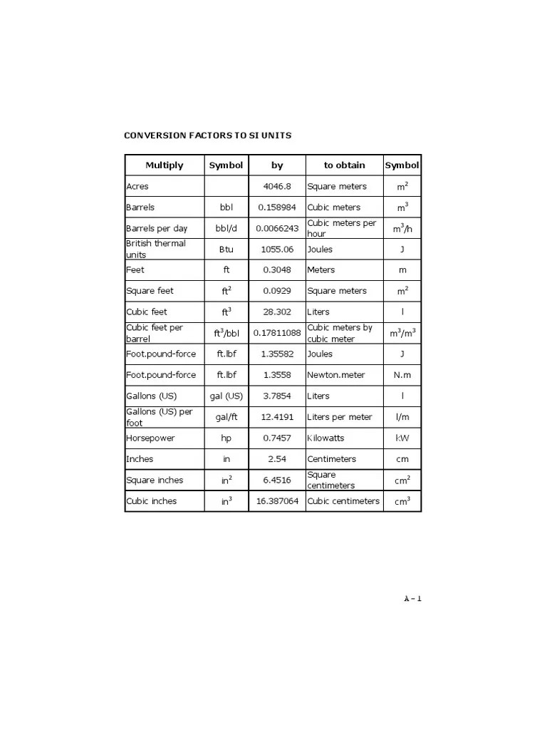 Unit Conversion related to Oil and Gas Industry Gallon Barrel (Unit)