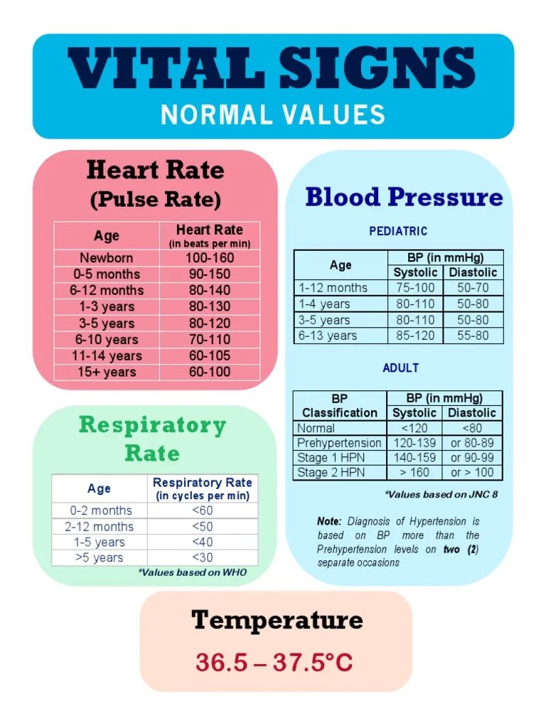 Printable Animal Vital Signs Chart - Minimalist Blank Printable