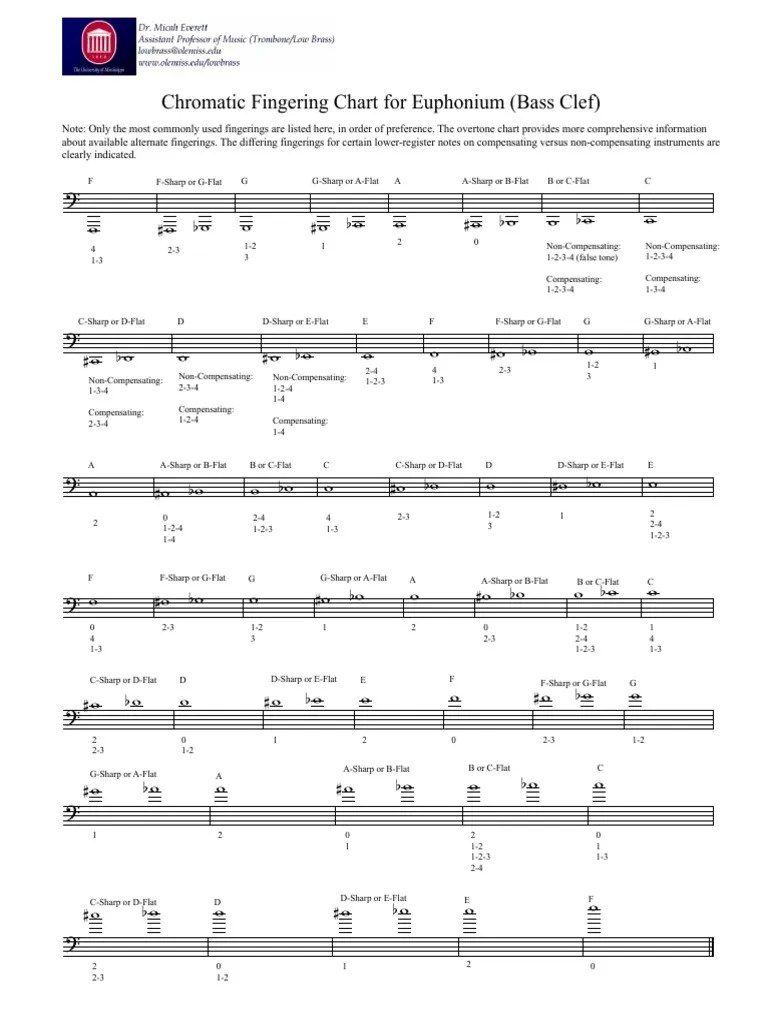 Euphonium Bass Cleff Fingering Chart