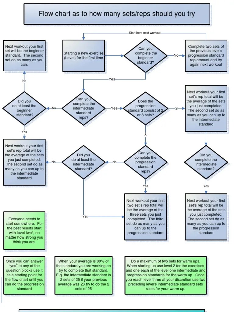 Convict Conditioning Charts Physical Exercise
