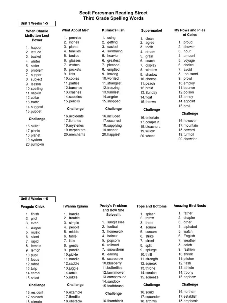 3Rd Grade Spelling Words Pdf / 13 Worksheets 3rd Grade Spelling Words