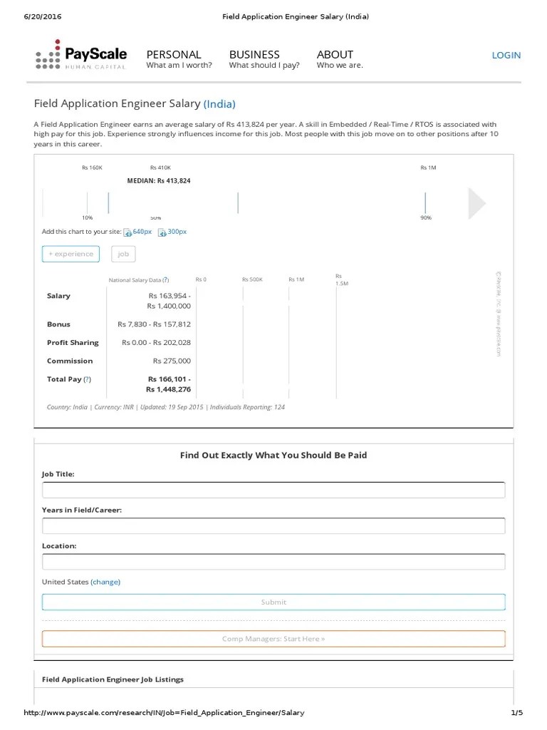 Field Application Engineer Salary (India) PDF Embedded System Salary