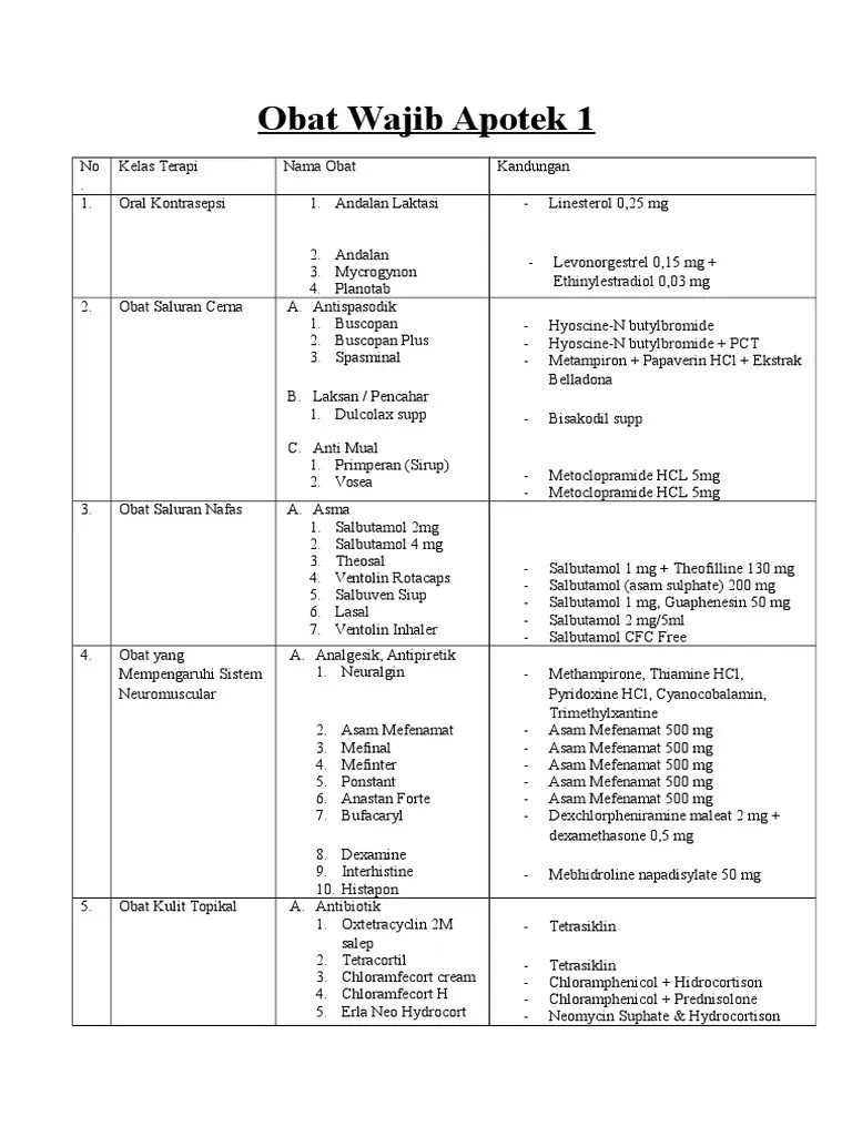 Obat Wajib Apotek Homecare24