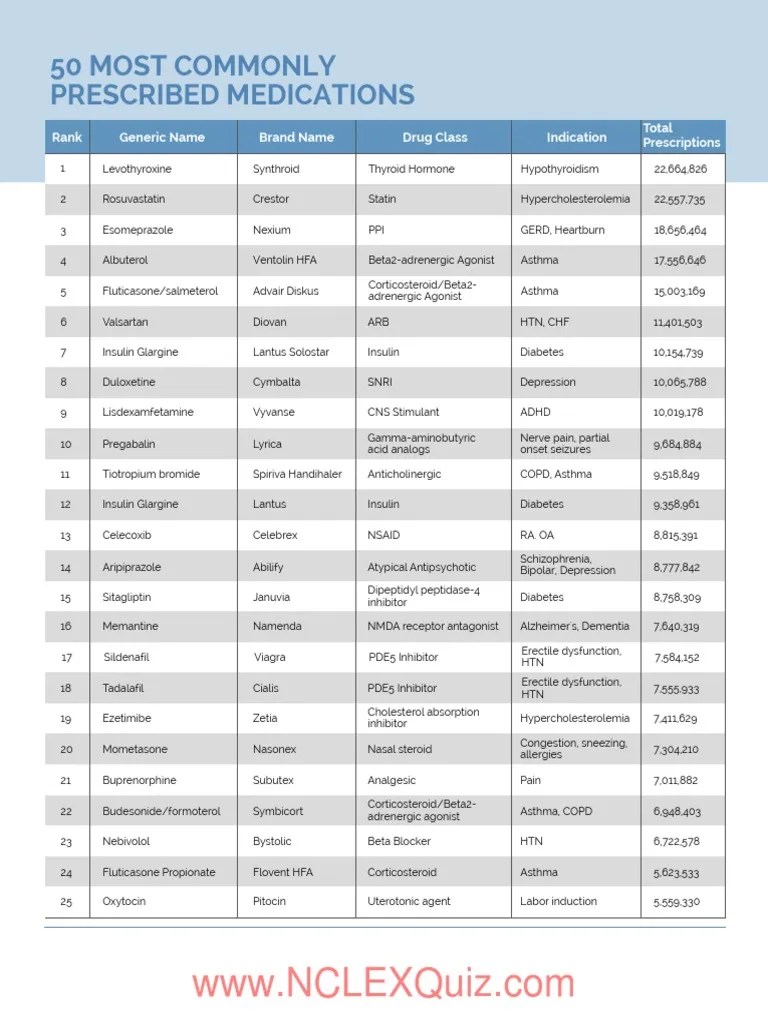 50 Most Commonly Prescribed Medications Pharmaceutical Drug Medical