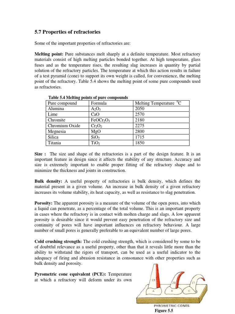 Classification & Properties of Refractories1 Refractory Materials Science
