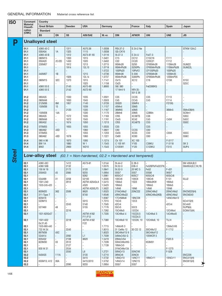 Unalloyed steel: General Information | Atoms | Steel