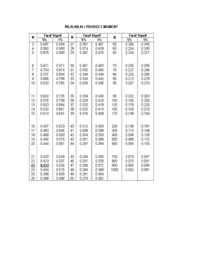 tabelr atau r tabel menueut sugiyono