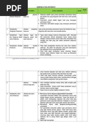 Kumpulan Soal Reservasi | PDF
