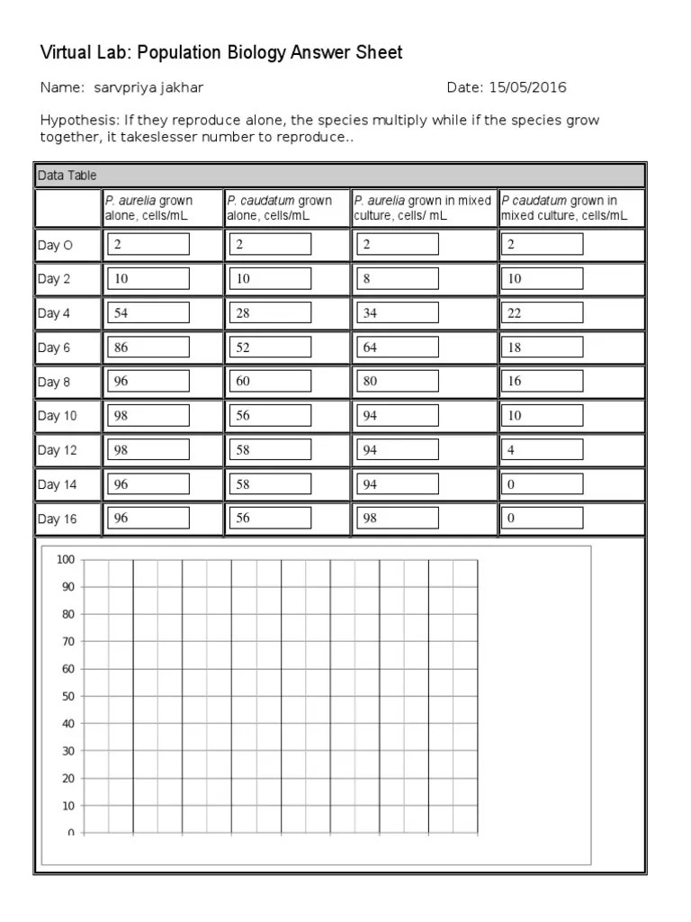 Carrying Capacity Answer Sheet Ecological Niche Organisms
