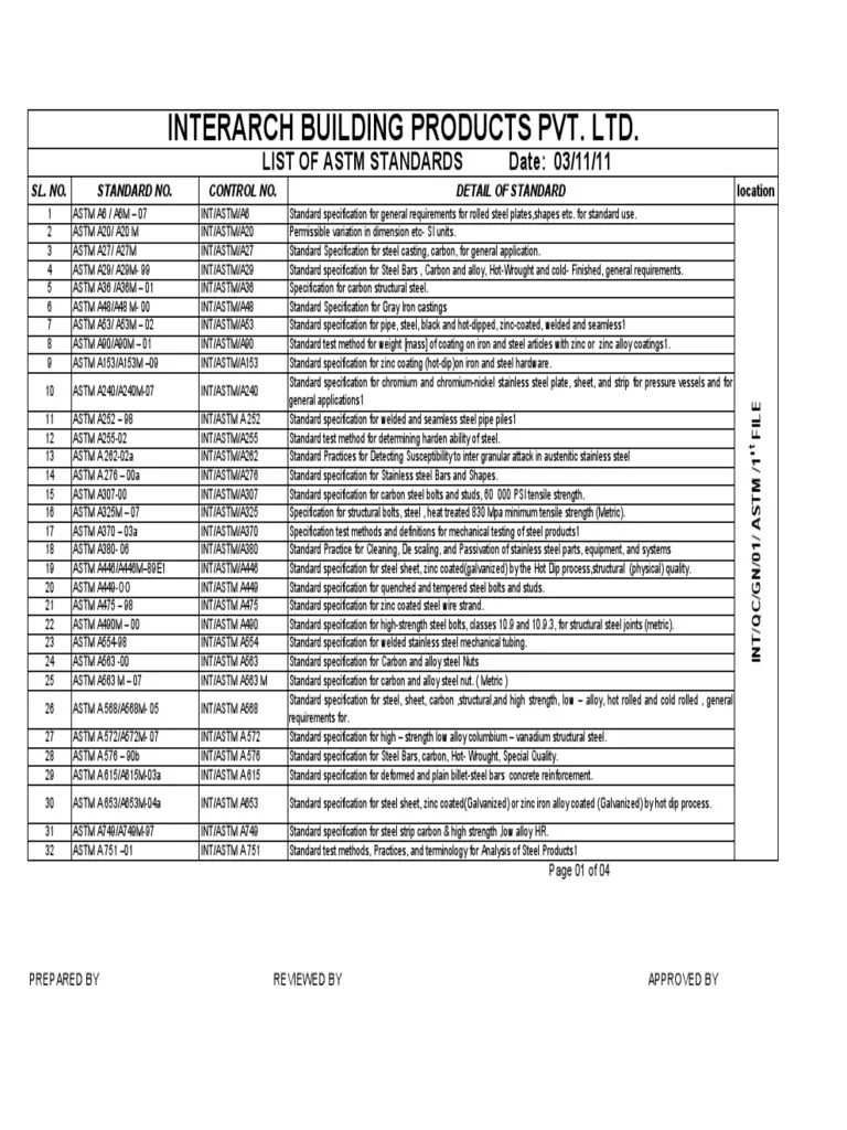 ASTM_STANDARD_LIST.pdf Structural Steel Steel