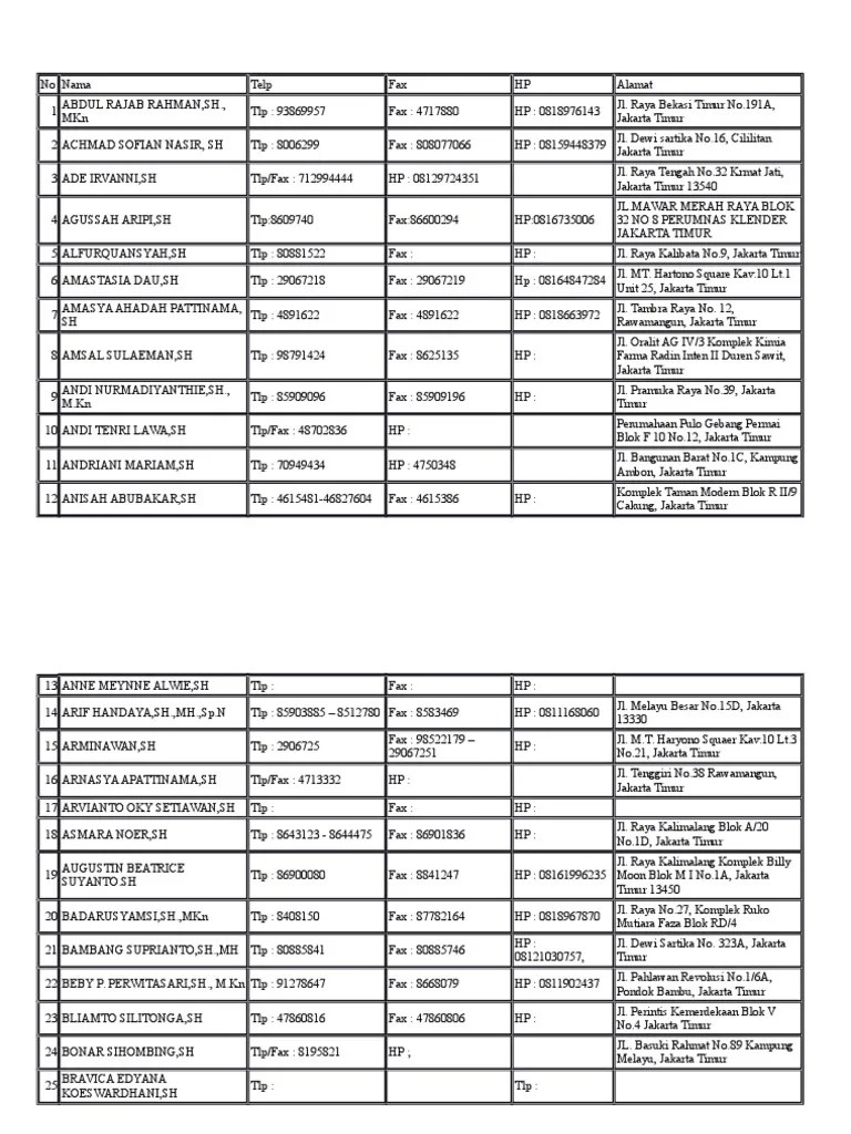 Daftar Notaris Jakarta Timur