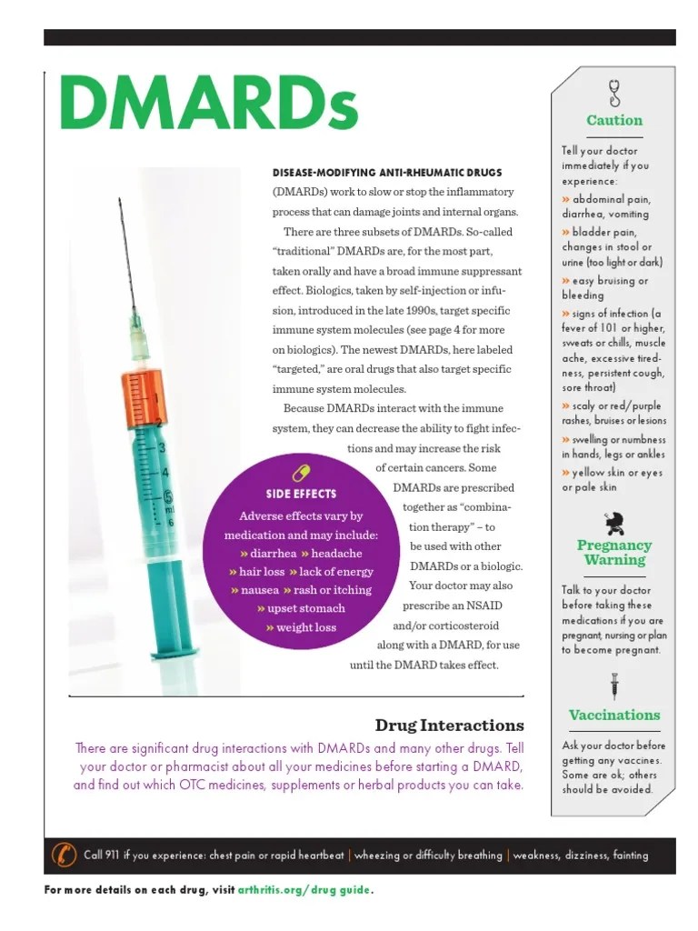 DMARDs Drug Guide Adverse Effect Pharmacology