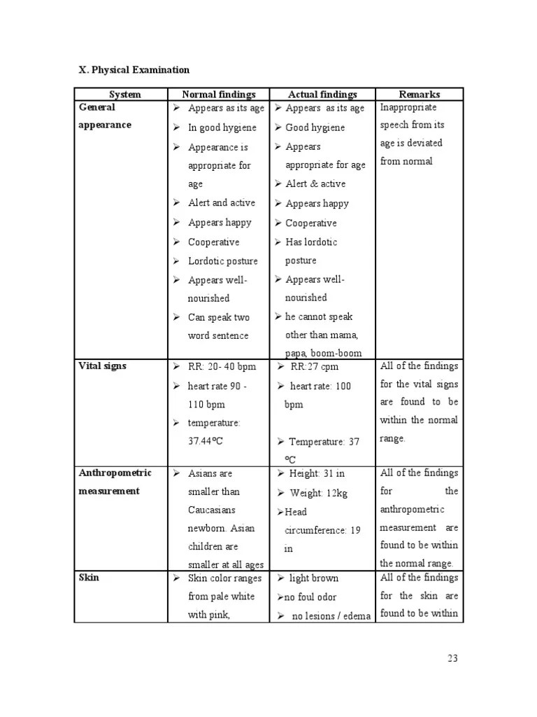 Physical Assessment Human Nose Nail (Anatomy)
