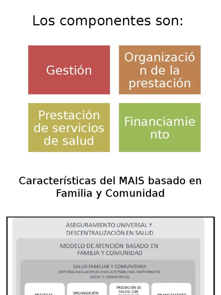 Componentes Del Modelo de Atención Integral de Salud Farmacéutico