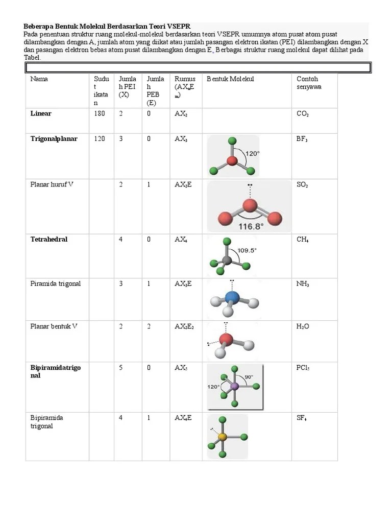 Pengaruh Peb Pada Bentuk Molekul Nh3 Dan H2o Berbagi Bentuk Penting