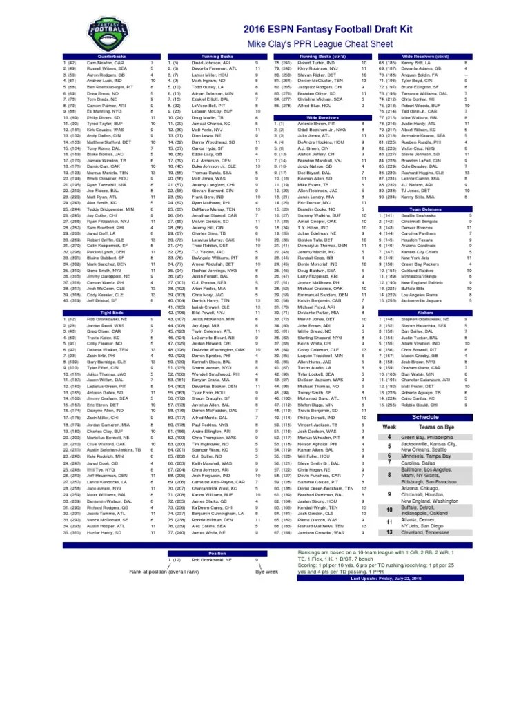2016 ESPN Fantasy Football Draft Kit Mike Clay's PPR League Cheat(06)