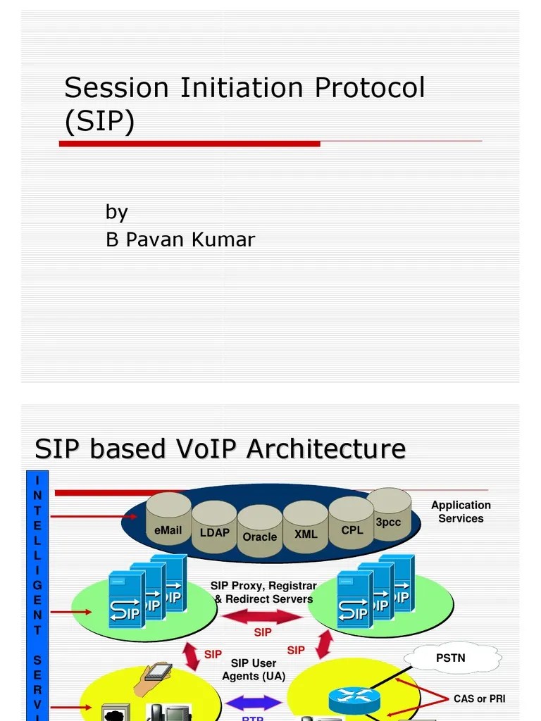SIP Overview Session Initiation Protocol Voice Over Ip