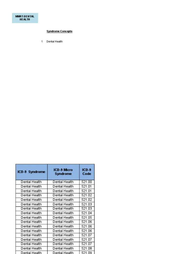 Dental ICD 10 Codes Human Tooth Oral Hygiene