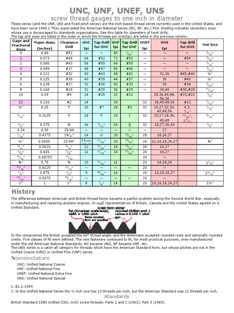 American Screw Thread Gauges.pdf Machining Tools