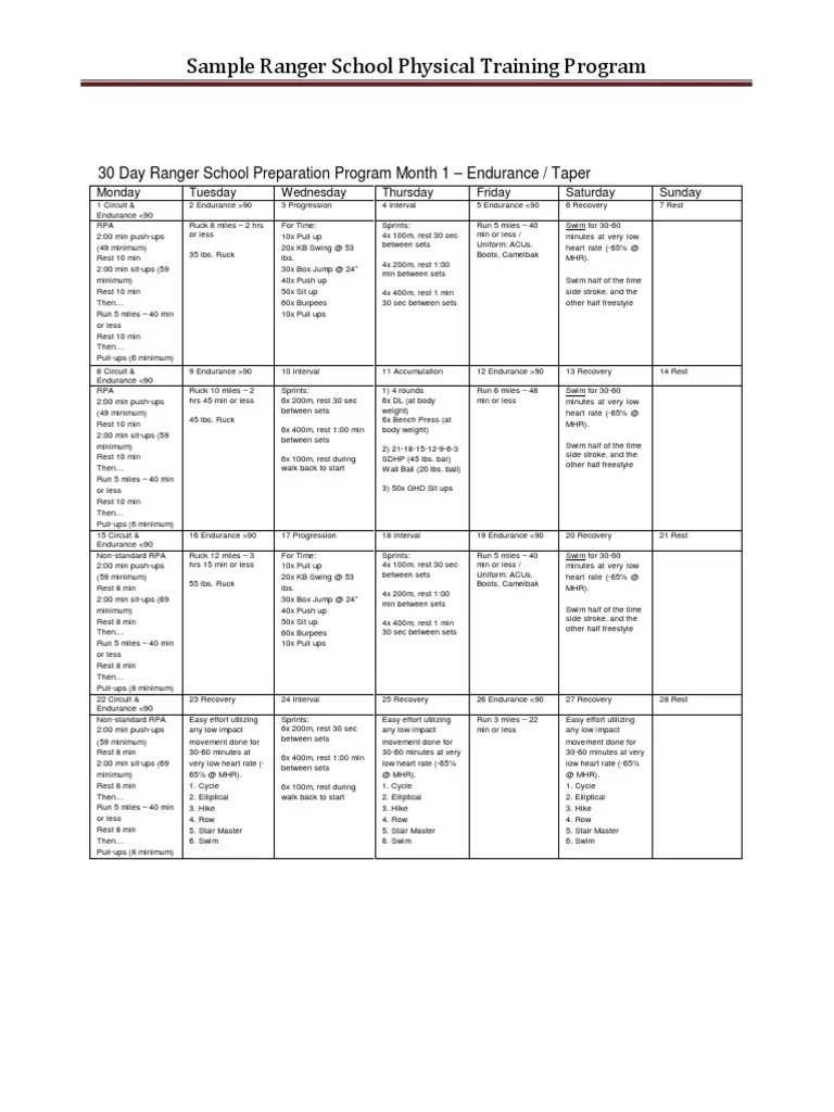 Army Ranger Workout Program Healthy Living