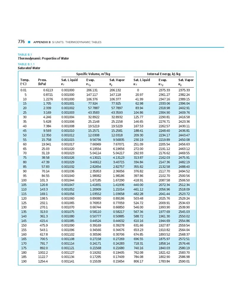 Steam Table Thermodynamic Properties of Water PDF Enthalpy