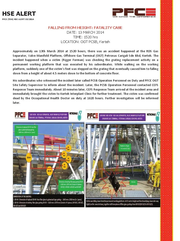 Mimpi Jatuh Tempat Tinggi Menarik 11+ Mimpi Orang Yang