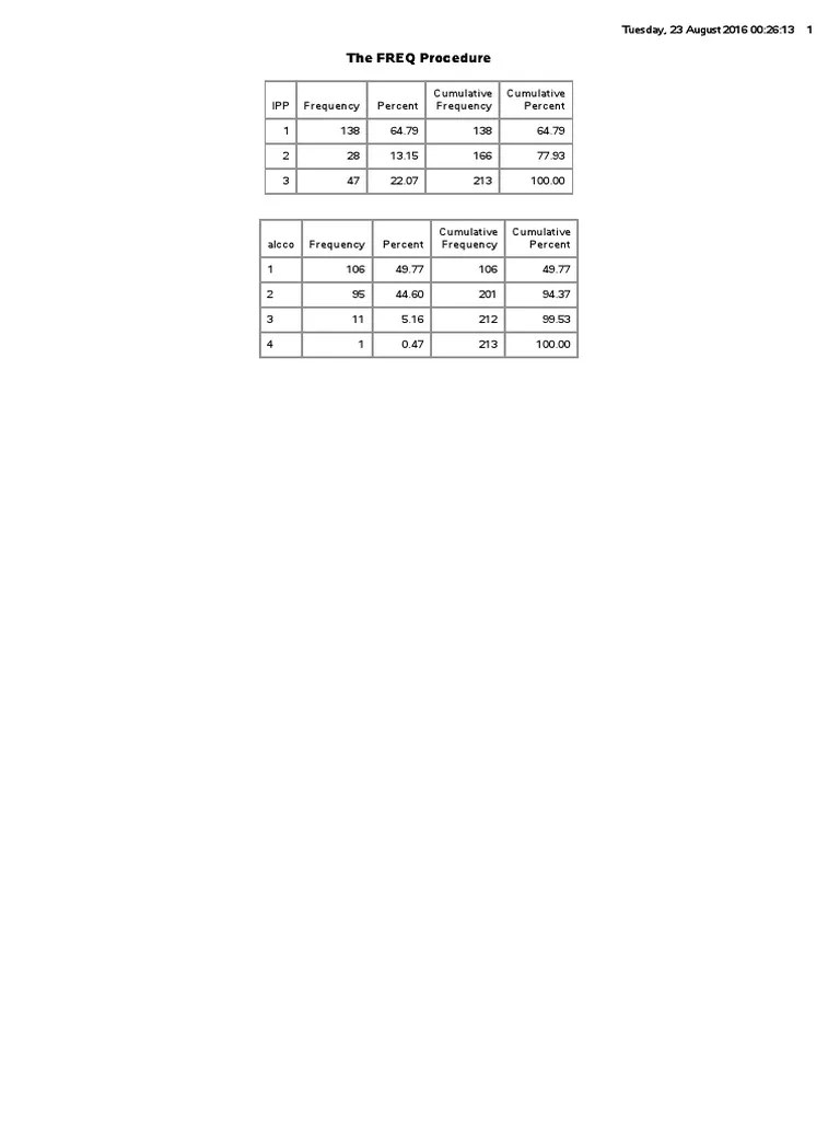Creating Univariate and Bivariate Graphs PDF