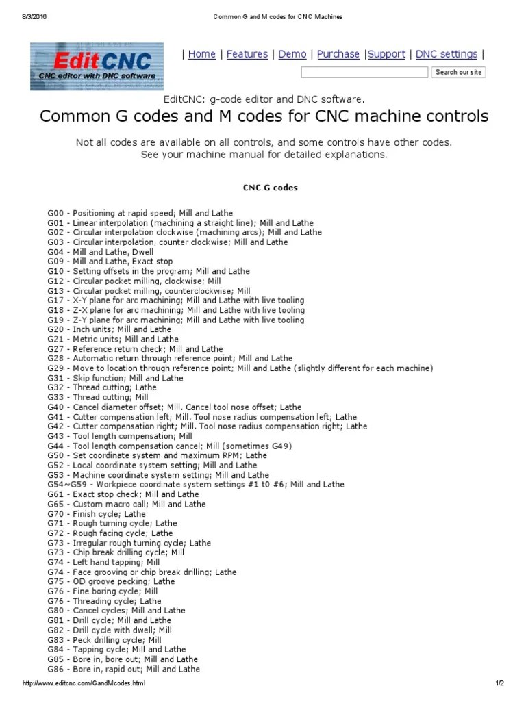 Common G and M Codes for CNC Machines Drilling Industrial Equipment
