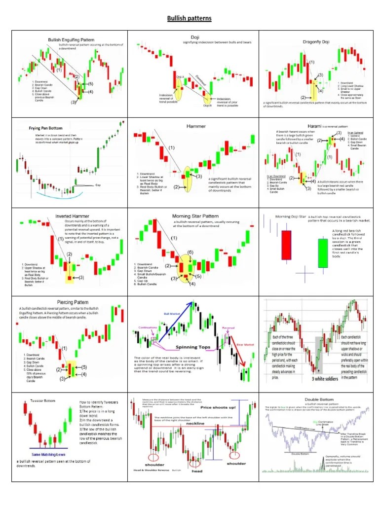 Candlestick Patterns Quick Reference PDF PDF