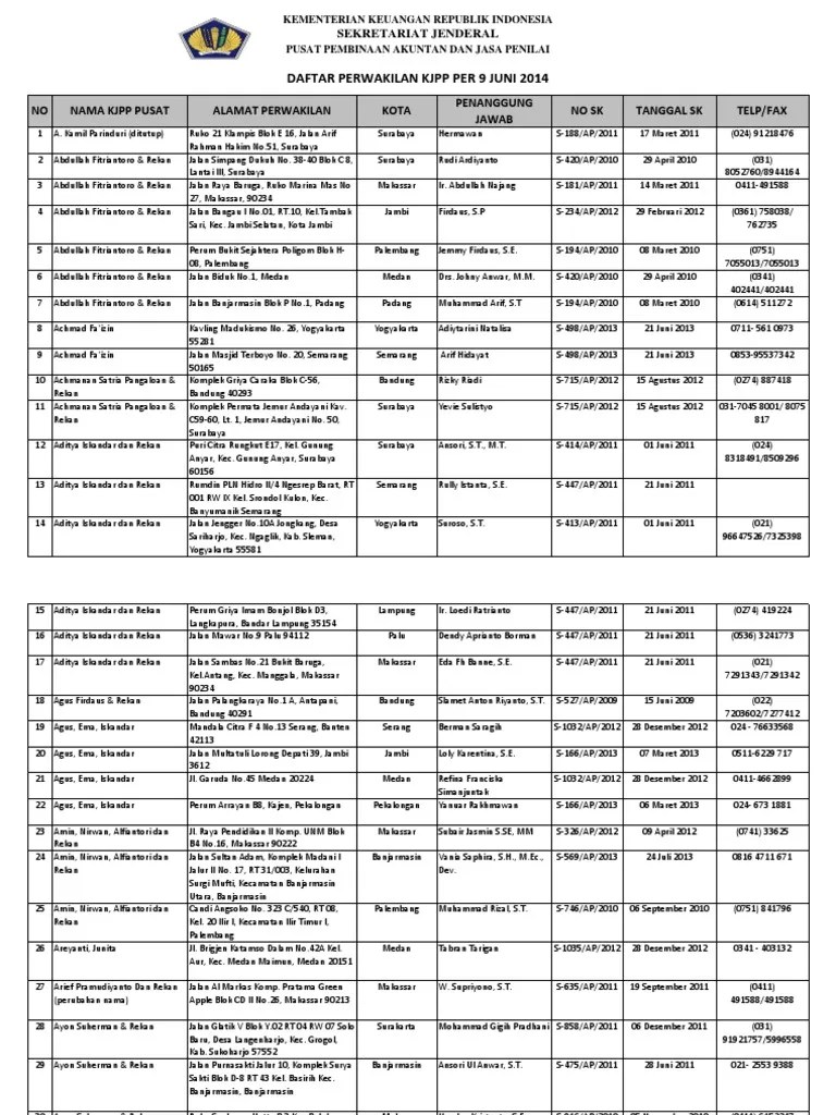 Daftar Perwakilan Kantor Jasa Penilai Publik Per 9 22489