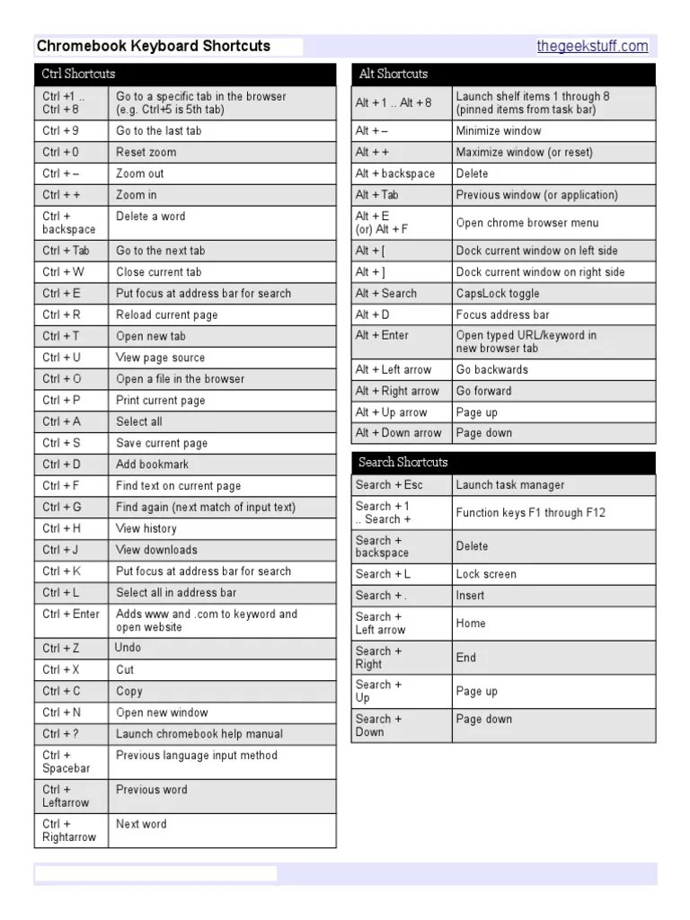 chromebookkeyboardshortcuts Tab (Gui) Web Browser