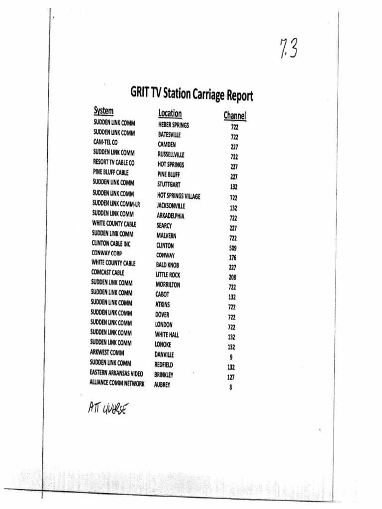 Grit TV Listings