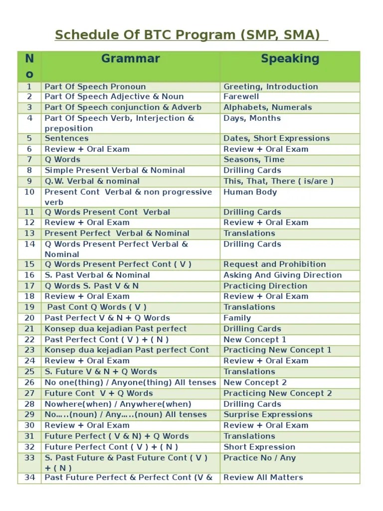 Schedule of BTC Program Part Of Speech Syntactic