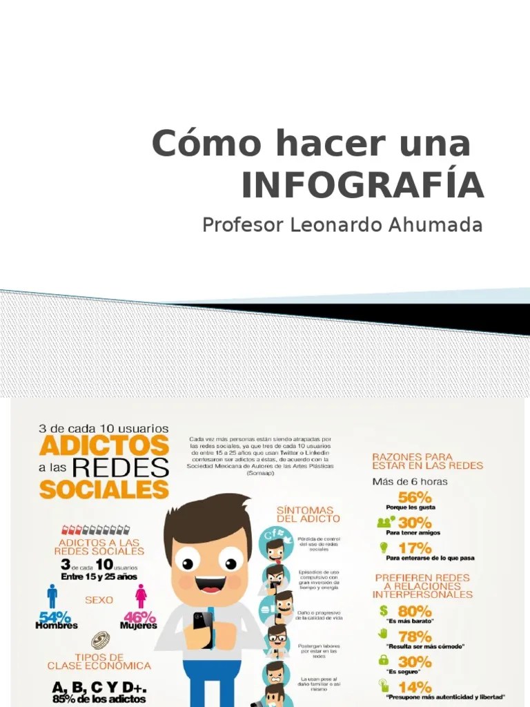 CÃ³mo Hacer Una InfografÃ­a Infografia InformaciÃ³n