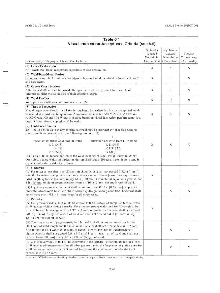AWS D1.1 Acceptance Criteria PDF