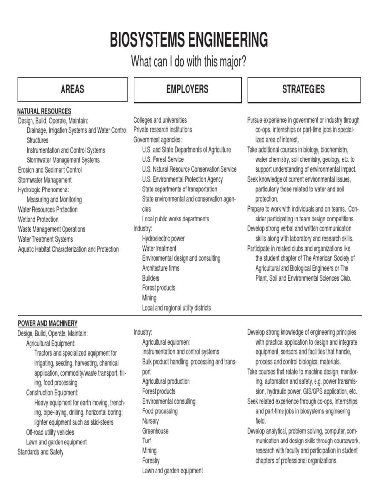 Biosystems Engineering 1 Engineering Academic Degree