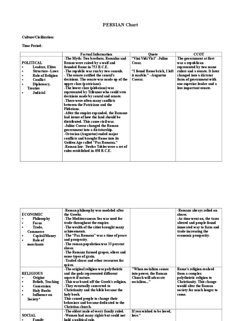 Persia Chart of Roman Empire Ancient Rome Rome