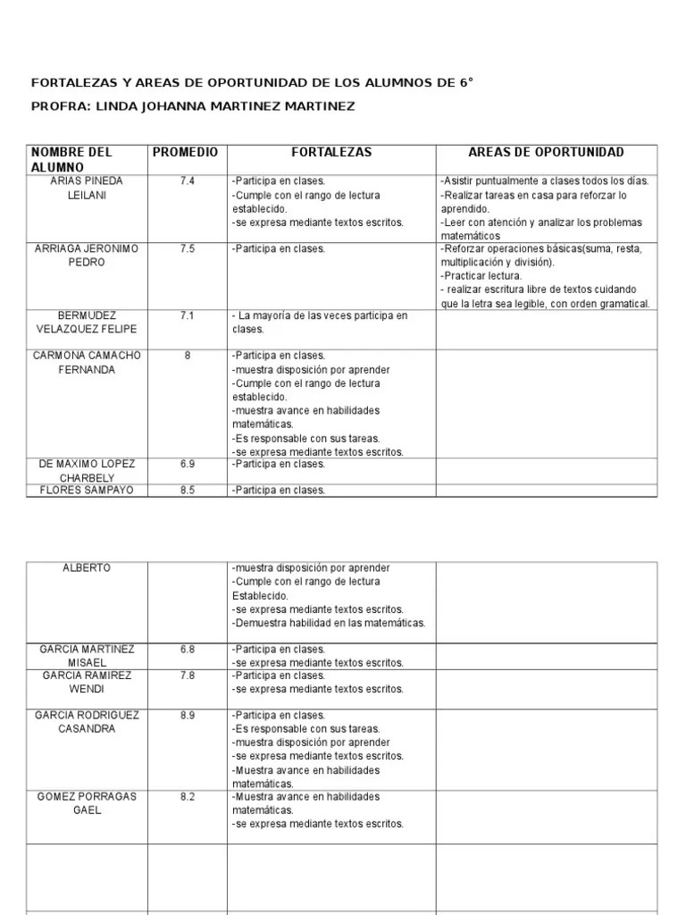 Fortalezas y Areas de Oportunidad de Los Alumnos de 6