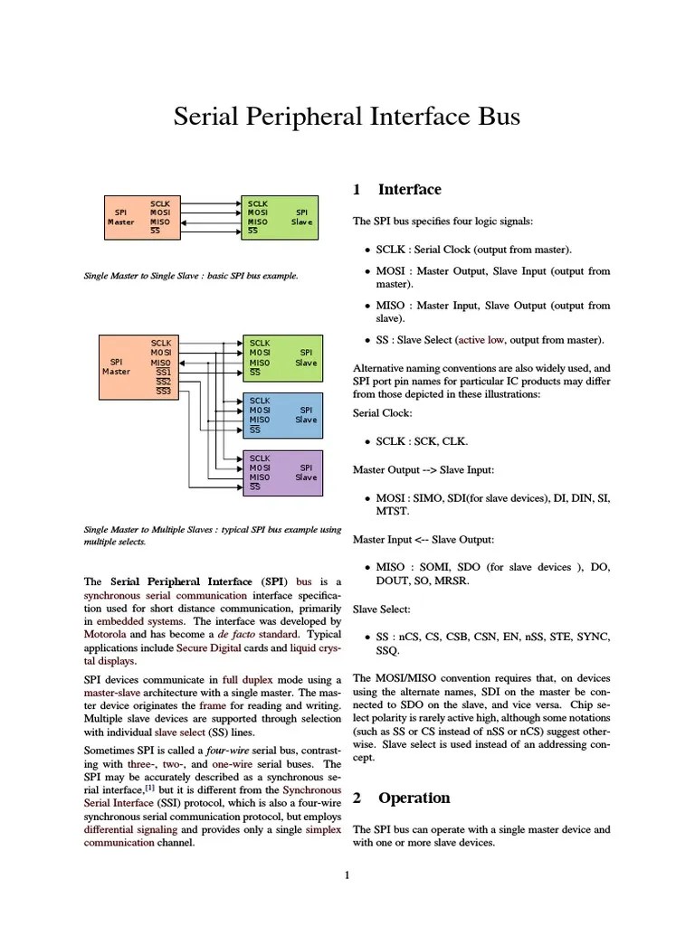 Serial Peripheral Interface Bus Physical Layer Protocols Computer