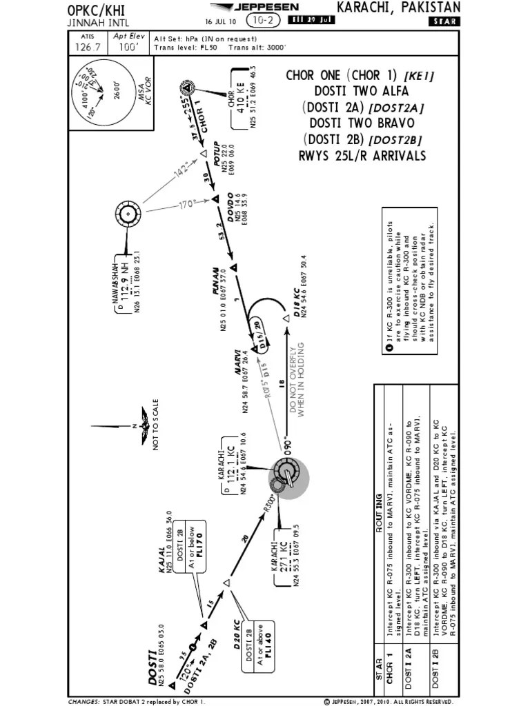OPKC Approach Plates Air Traffic Control Aviation