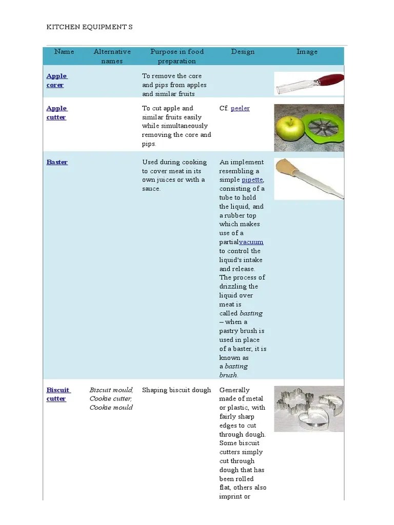 Name Alternative Names Purpose in Food Preparation Design Image PDF